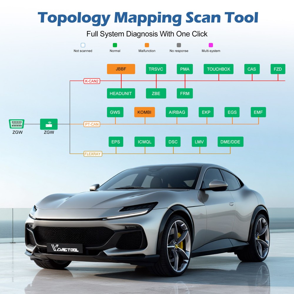 VDIAGTOOL VD80 BT OBD2 Scanner Full System Diagnostic Scan Tool ECU Coding IMMO
