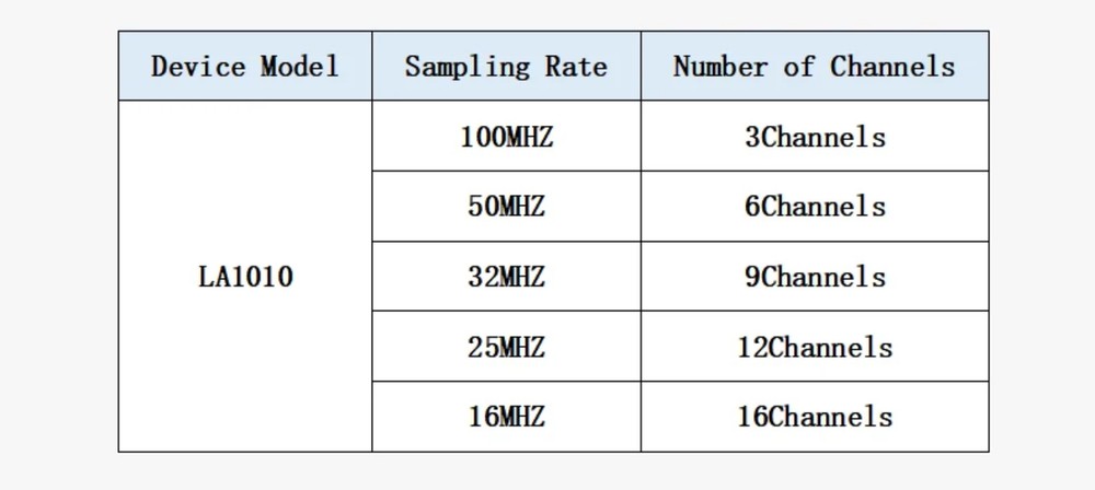 USB Logic Analyzer 100M Max Sample Rate,16Channels,10B Samples,FPGA Debug Tool