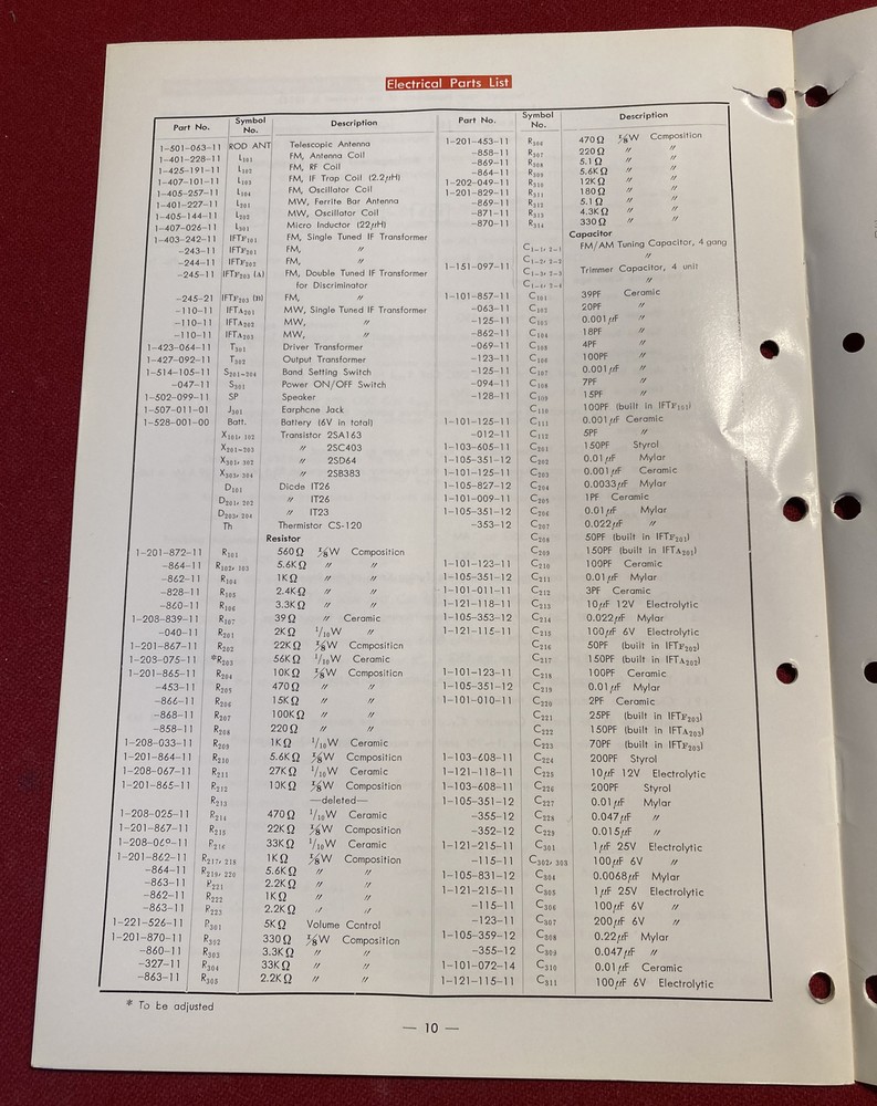Original 1965 8F-31W Sony Servicing Guide