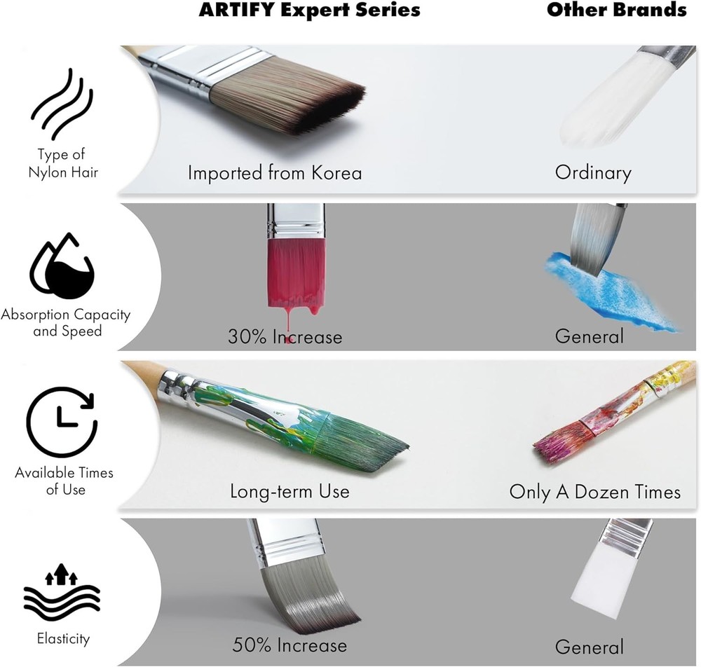 Durable and Versatile Paint Brush Set - 25 Synthetic Brushes for All Techniques