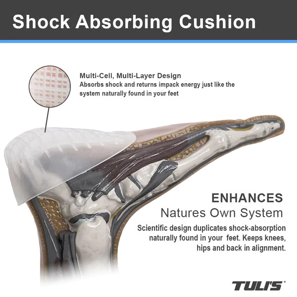 Tuli's Heavy Duty GEL Heel Cups (PAIR) ALL Sizes Available