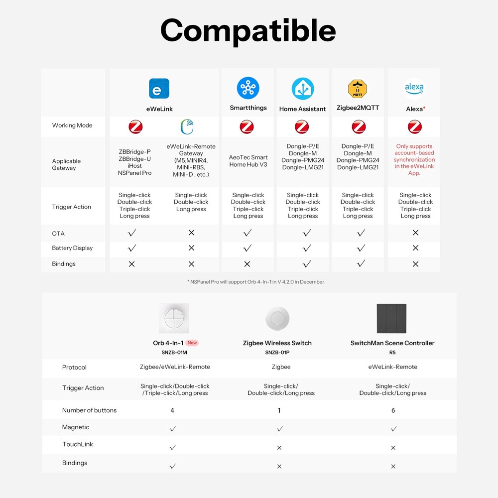 SONOFF SNZB-01M 4-In-1 Wireless Button Switch Zigbee3.0 Smart Home Dual Protocol