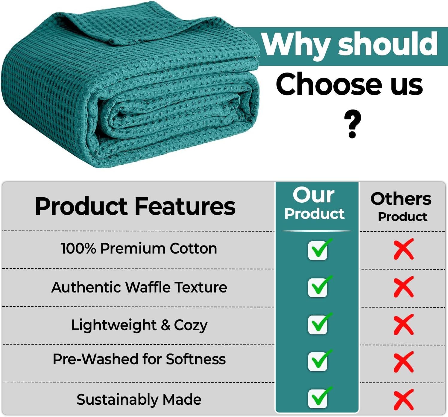 100% Cotton Waffle Weave Blanket Lightweight Soft Teal Throw 50 x 60