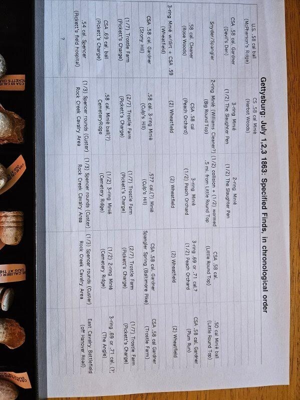 Civil War bullets collection