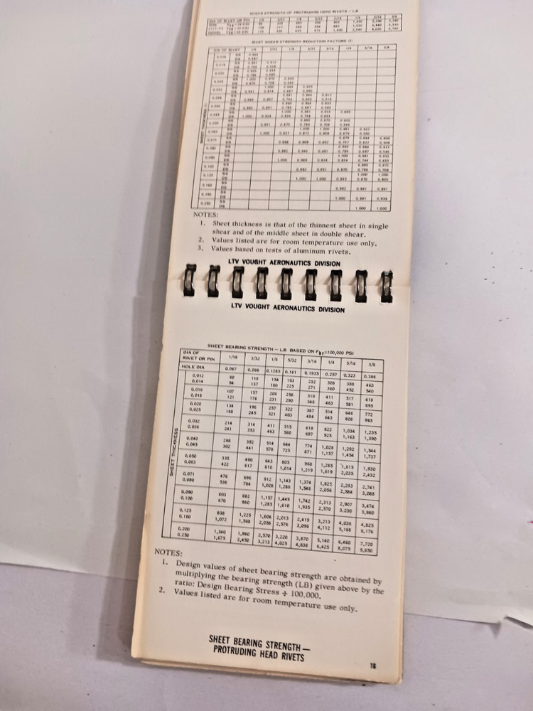 LTV/Vought Set 2 Structural Design Data Reference Pocket Manuals 1955 & 1965 VTG