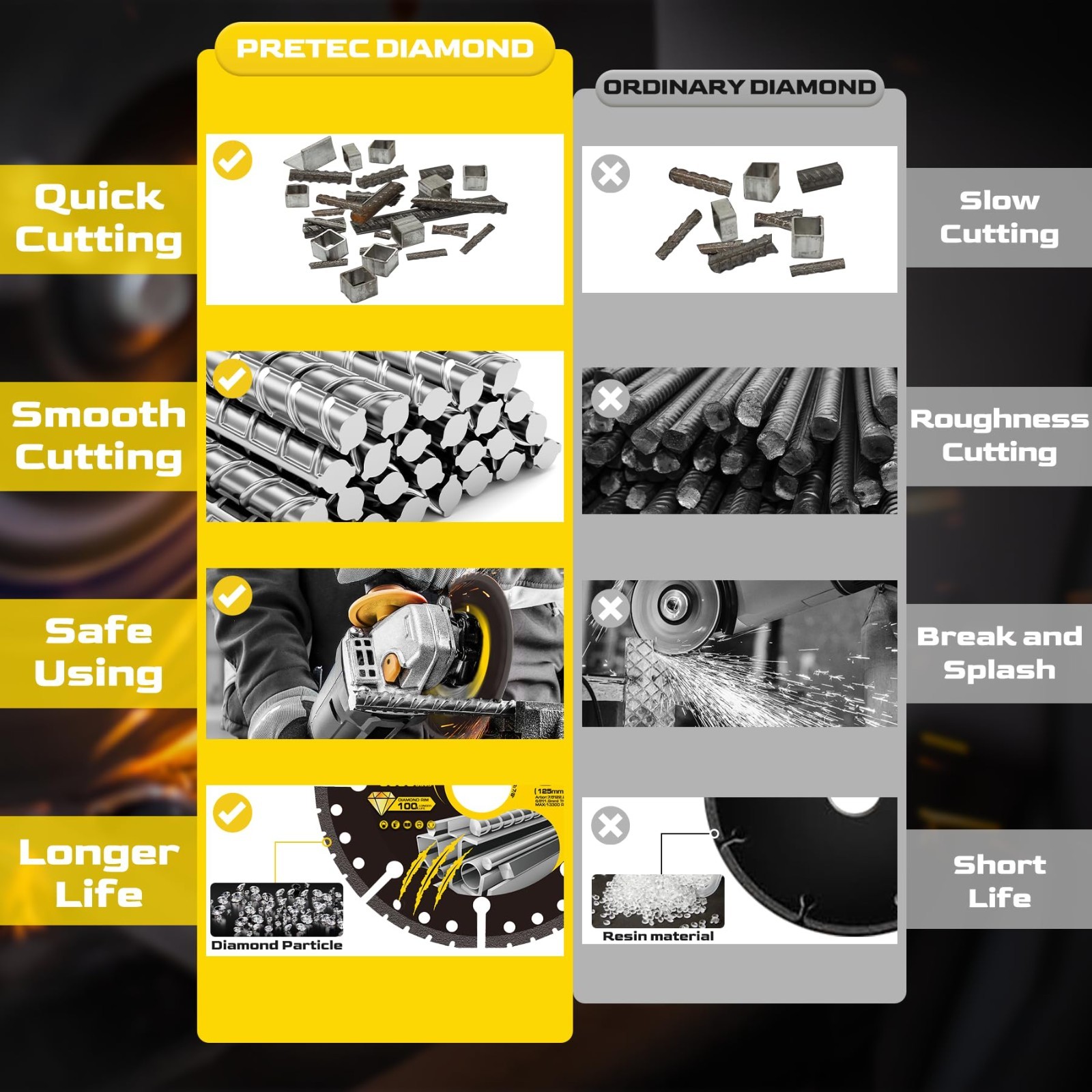 Diamond Cutting Wheel 4 1/2 Inch Metal Cut-Off with 6000+ Cuts on Rebar - 3 Pack