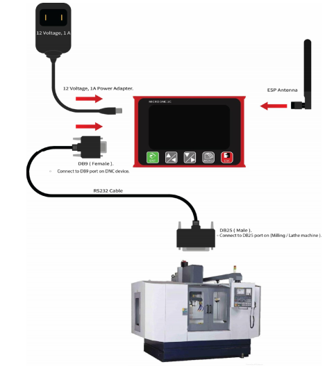 DNC DEVICE FOR CNC MACHING .USB/WIFI to RS232,DRIP FEED CNC