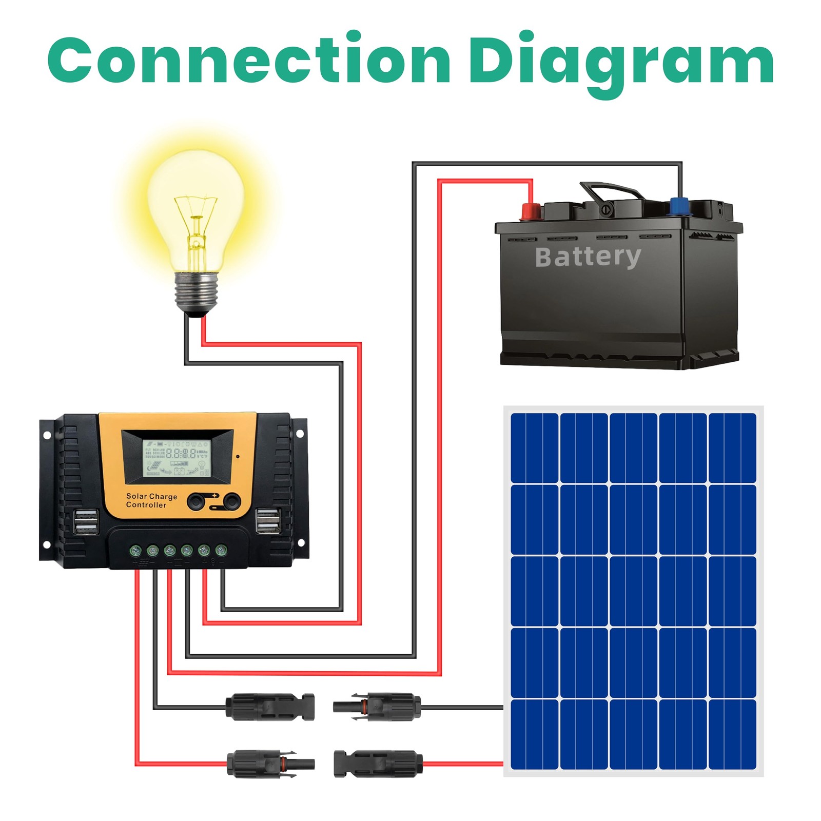 ZGeftcyimao 25 FT Solar Extension Cable, 10 AWG(6 mm²) 25 feet, Black & Red