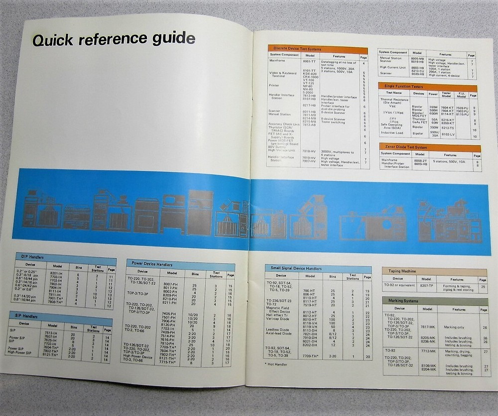 TESEC Corp. Semiconductor Equipment Catalog 1982-83 Edition
