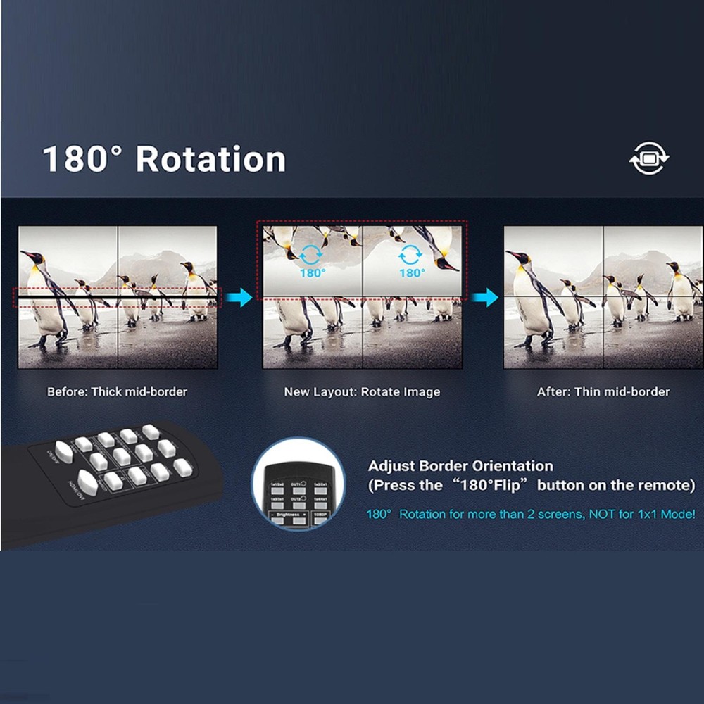 1X2 1X4 1X3 2X1 3x1 4X1 2x2 HDMI DVI Multi Video Controller Processor Splicer e