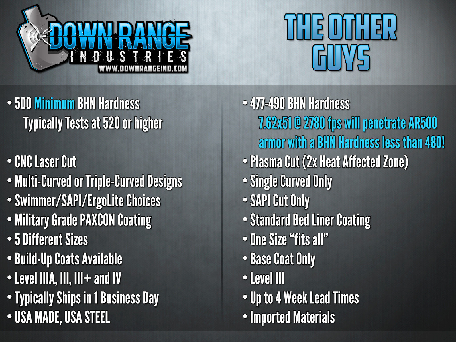 Body Armor AR500 Level 3 Set Of Plates Curved 10x12 Swim/Sapi