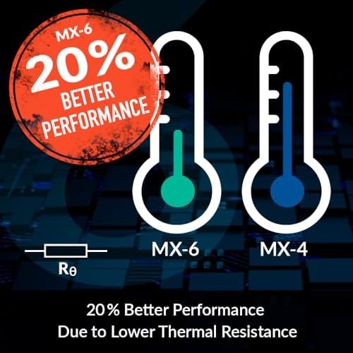 Thermal Paste High Performance for CPU and GPU Cooling