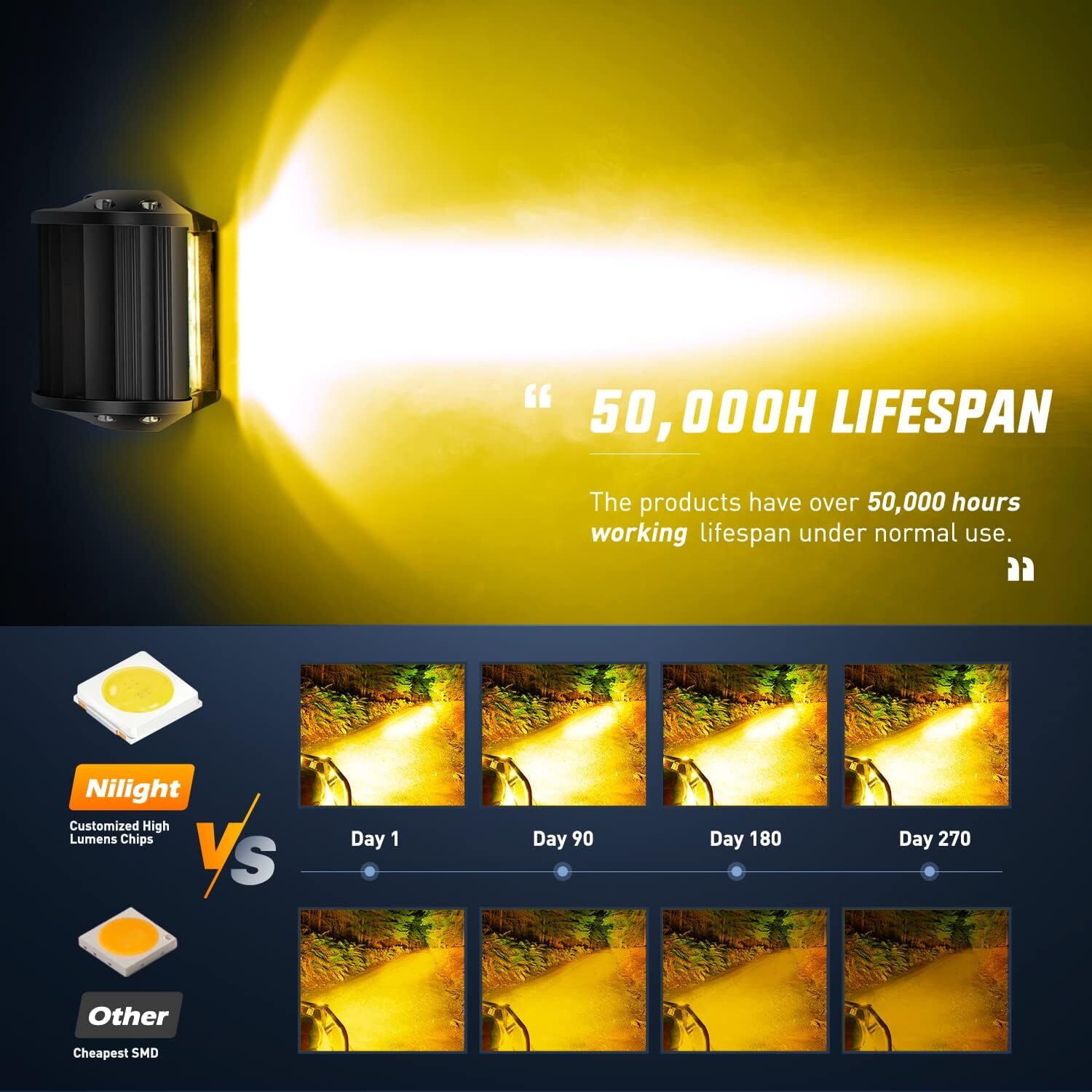 Nilight 2PC 4Inch Amber Led Pods Triple Row 60W Flood Spot Combo Fog Lights