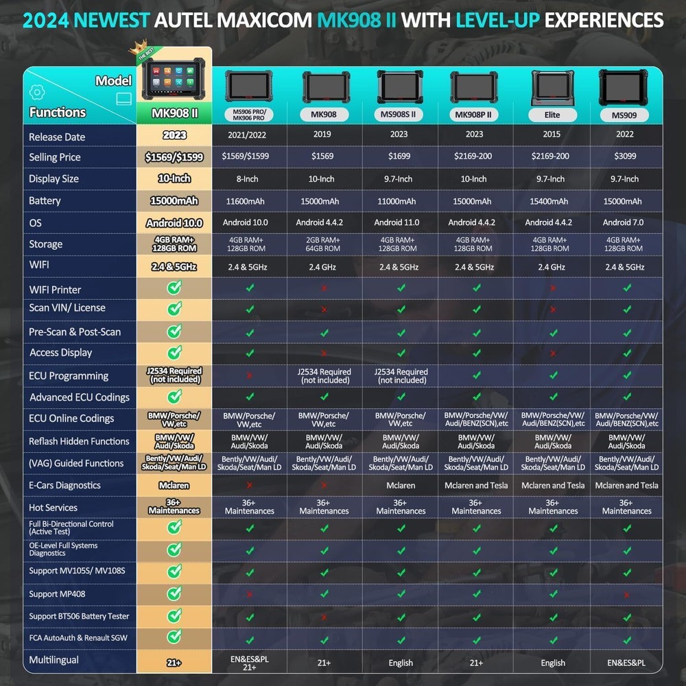 Autel MaxiSys MK908 II MS908S PRO II Elite Programming Diagnostic Tool Scanner