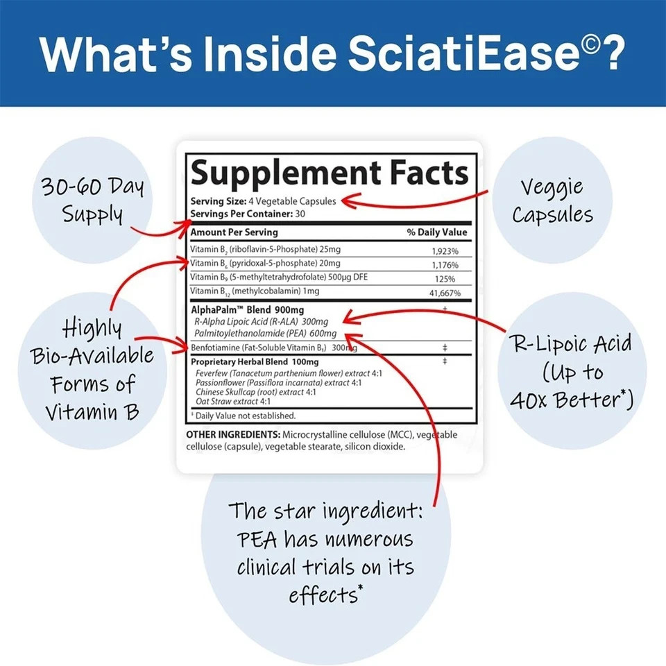 Sciatic Pain Relief - Sciatica Nerve Pain Relief - Sciatica Nerve Inflammation