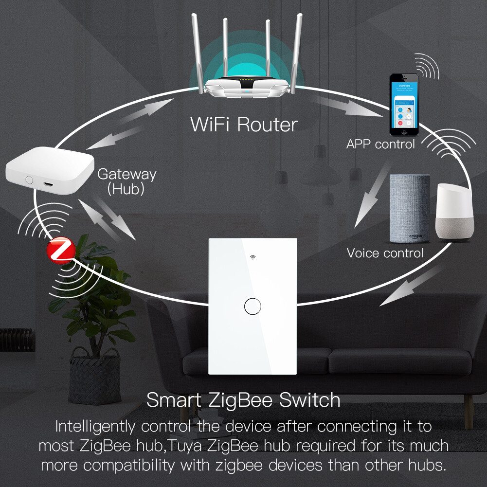 MOES ZigBee Smart Light Switch Wall Touch Glass Panel Alexa Google APP Control