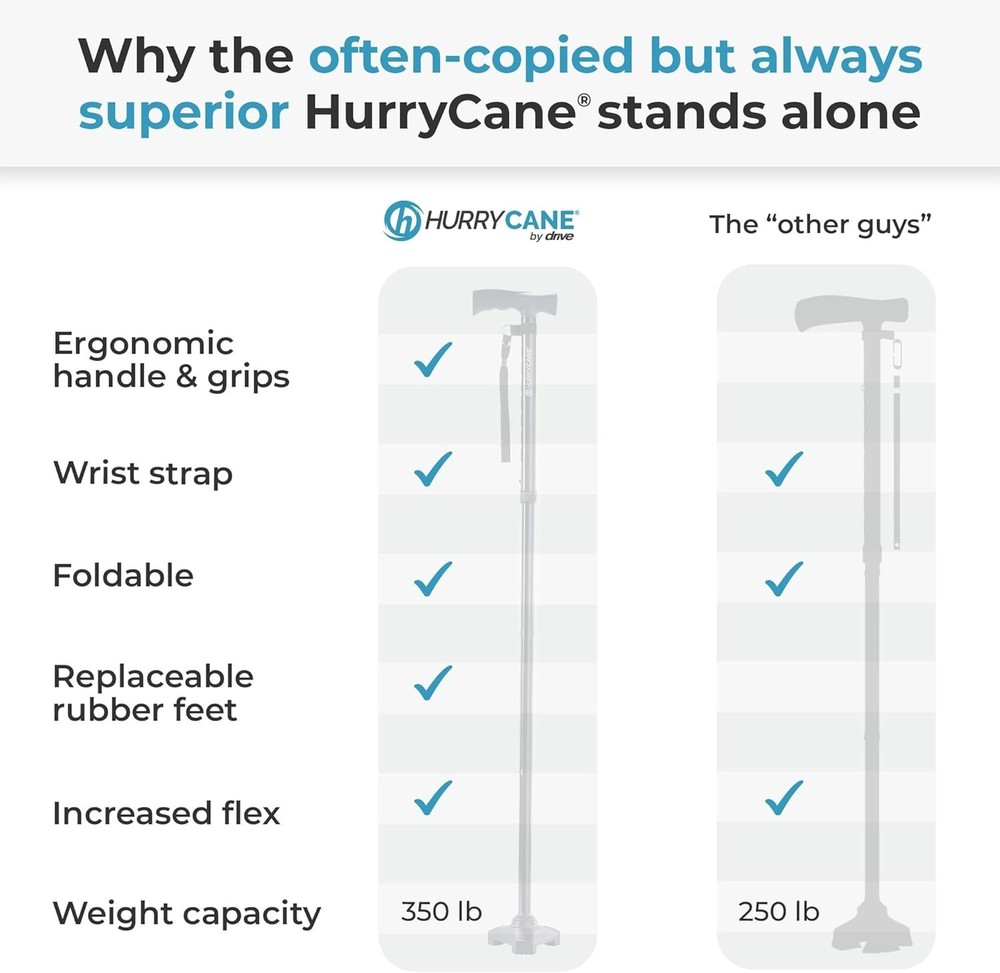 Foldable Walking Cane with T Handle