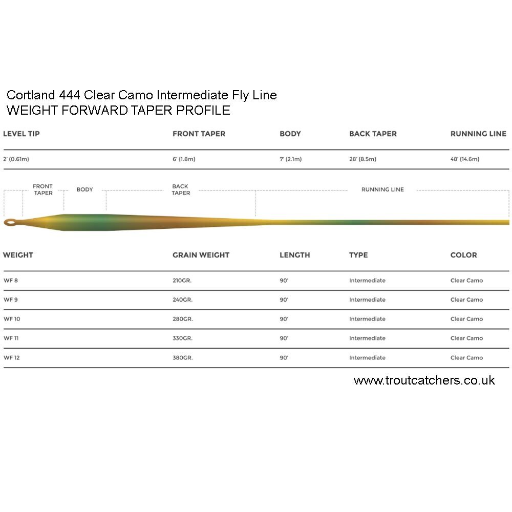 Cortland 444 Clear Camo Intermediate Fly Line