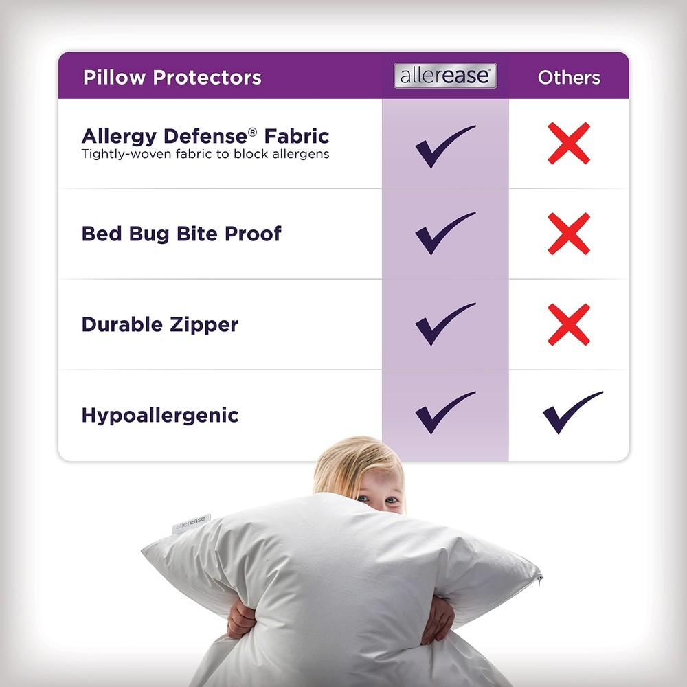 Set of 4 King AllerEase Pillow Protectors - Temperature Balancing Allergist R...