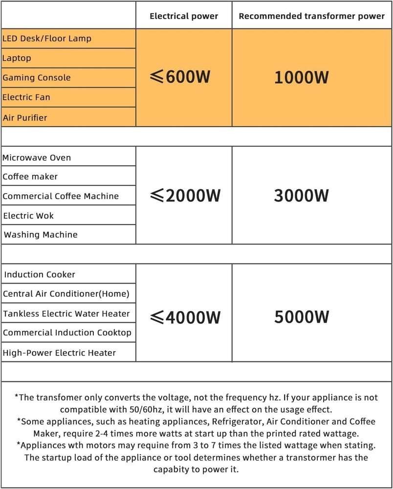 Transformador Convertidor de Voltaje de 1000 W, Elevador/Reductor de Voltaje de
