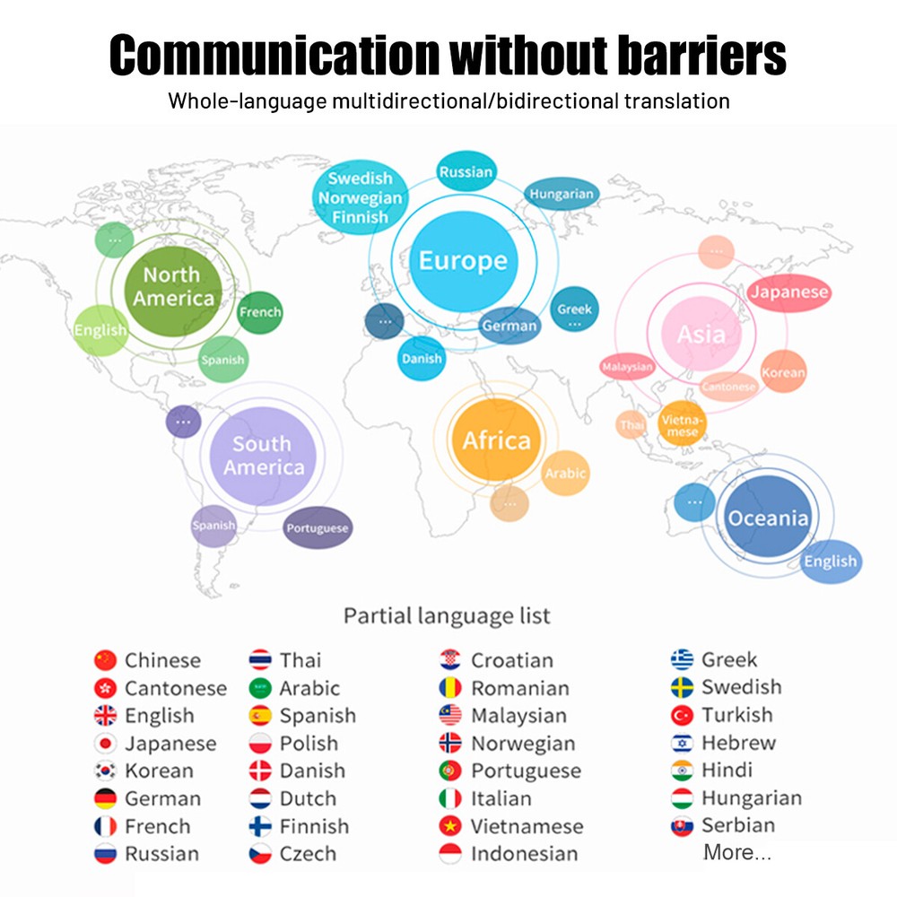 Wireless Bluetooth Translator Earbuds Real Time Translator Device 144 Languages