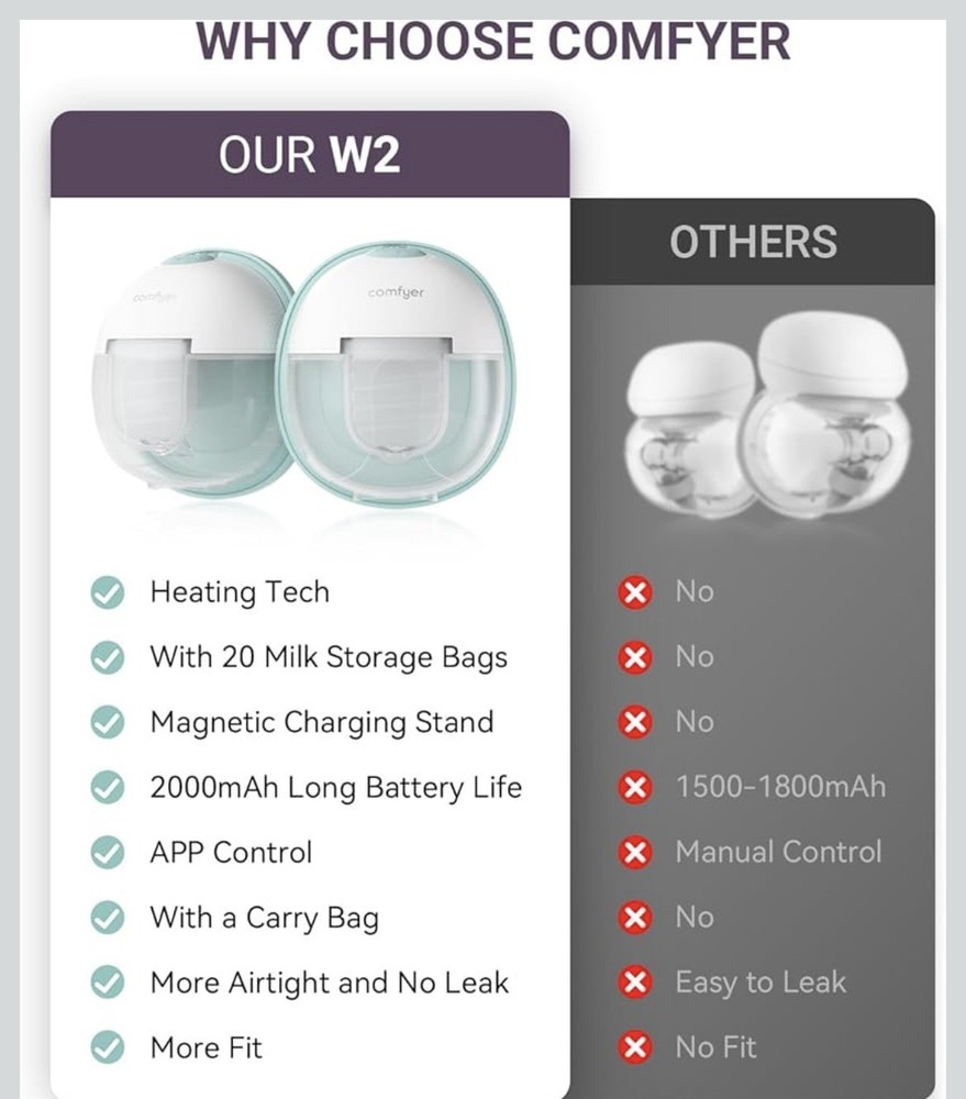 Comfyer Hands-Free Heated Breast Pump 2 Pack App Control *read description*