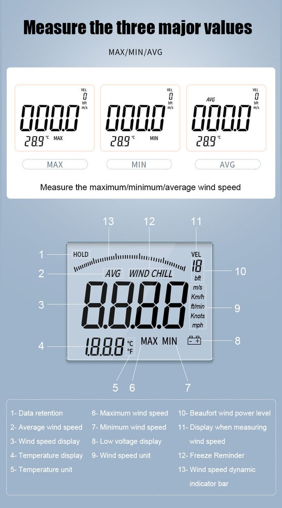 Digital Pro CFM Anemometer HVAC Wind Speed Meter Air Flow Velometer Temp Tester