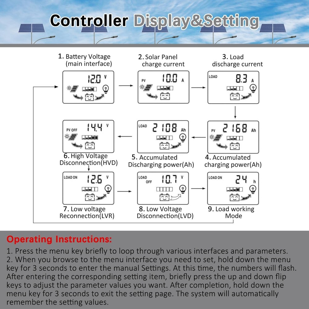 60A/100A MPPT Solar Charge Controller 12V/24V Auto Tracking Solar Panel US
