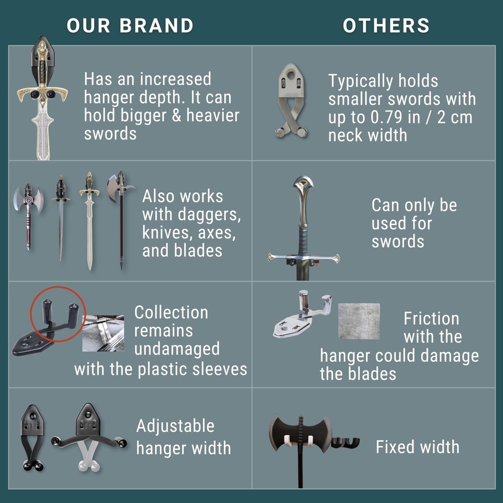 2x Vertical Sword Mount - Dagger Display Wall Hanger - Adjustable Multifuncti...