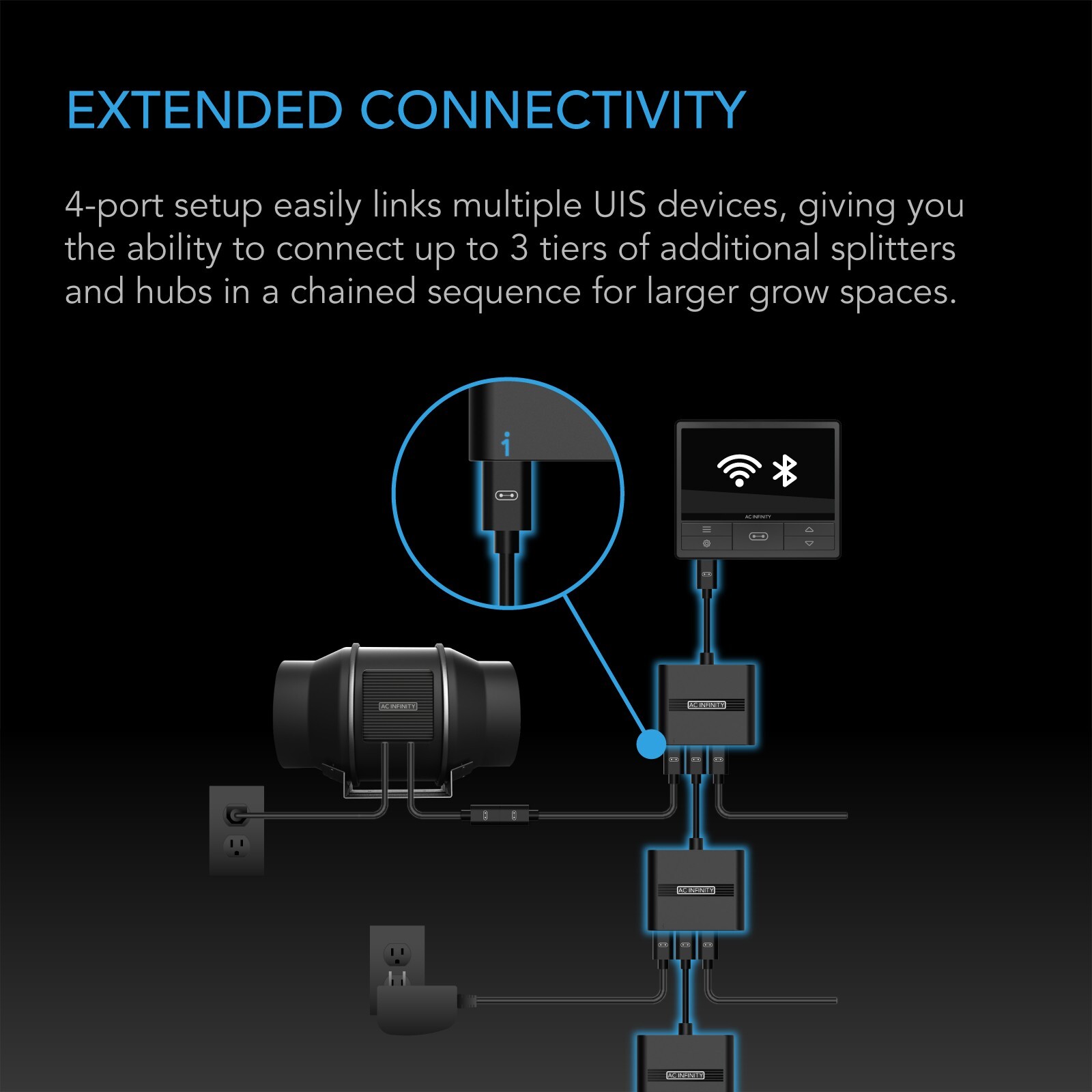 UIS Splitter Hub, 4-Port Adapter Dongle, for UIS Grow Devices Shared Programming