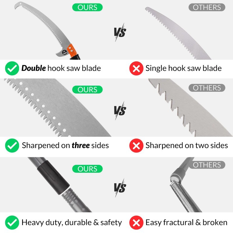 Walensee Extension Pole Saw for Trees