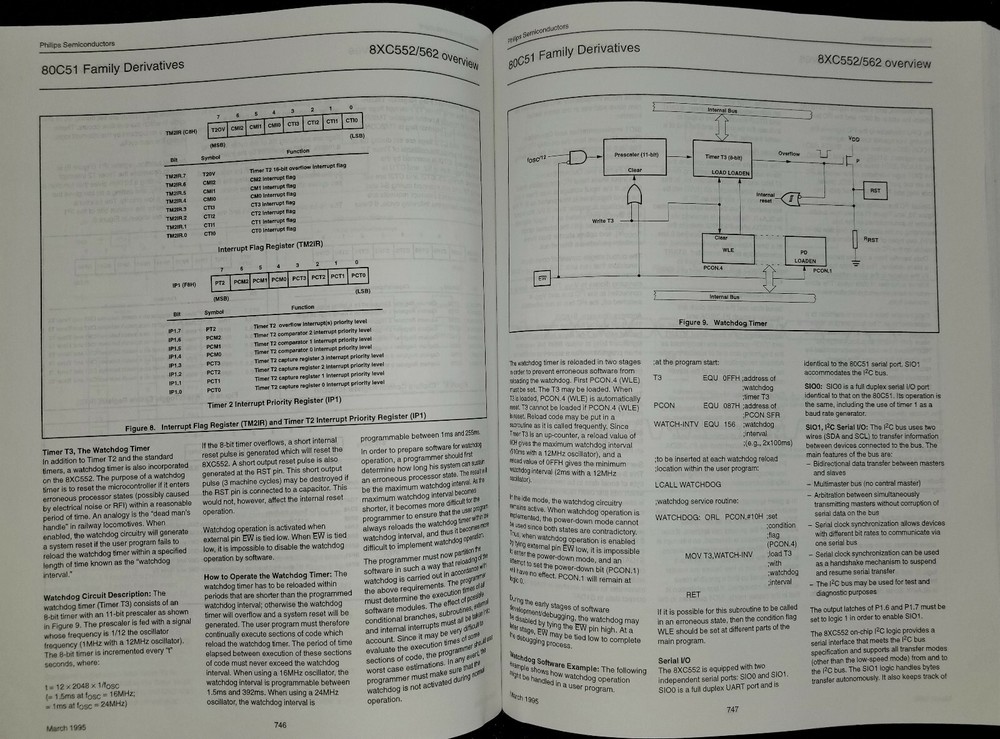 USED 1995 Philips 80C51-based 8-bit Microcontrollers