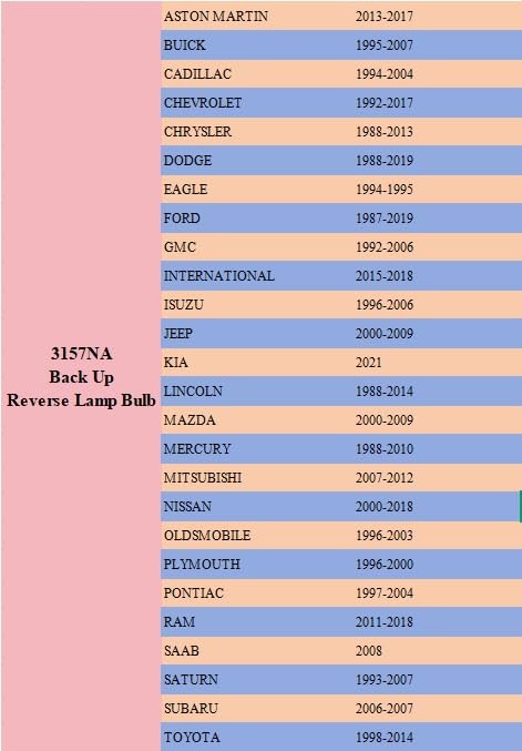 3157NA 4157NA Bulb Amber Turn Signal Parking Daytime Running Light 12V