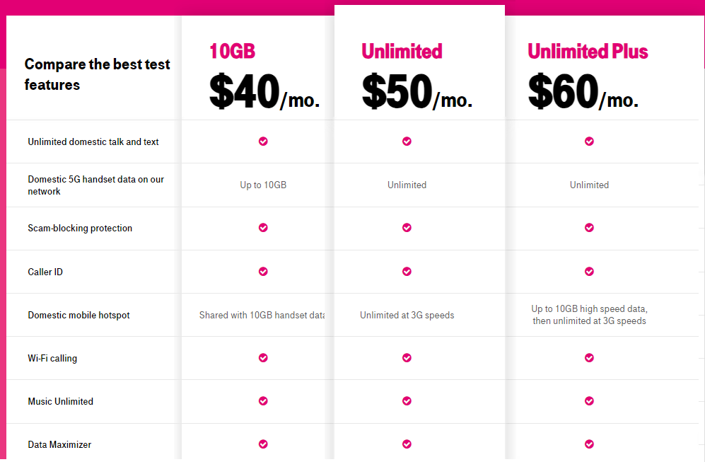 T-Mobile Prepaid $40,$50,$60 Plan ESIM/SIM Card Unlimited Talk,Text,Data 30 Days