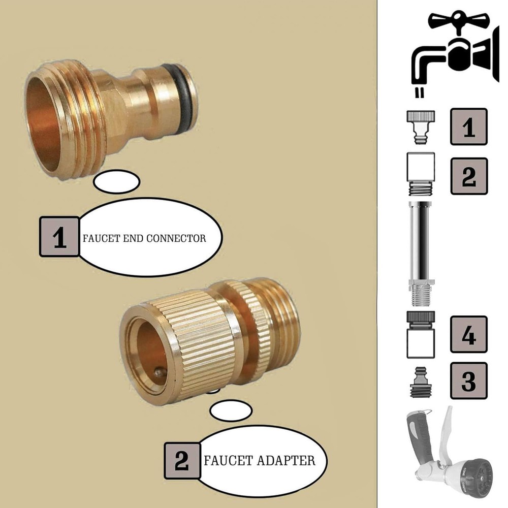Garden Hose Quick Connector, Solid Brass 3/4 Inch GHT Thread Garden Quick Con...