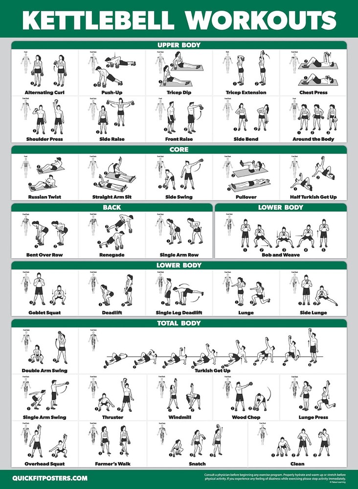 Palace Learning 4 Pack - Dumbbell Workouts + Bodyweight 18” x 24”, LAMINATED