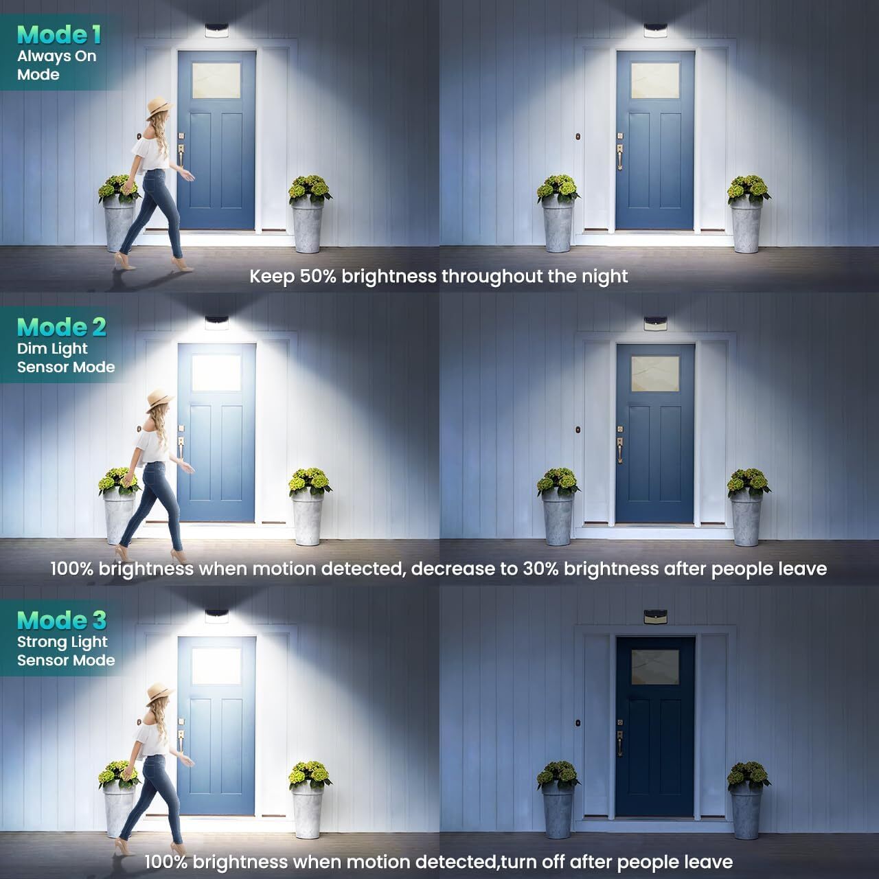 CLAONER 310 LED Solar Power Light PIR Motion Sensor Outdoor Garden Security Lamp