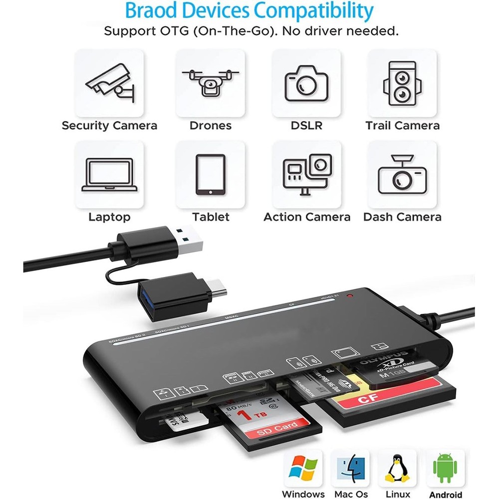7-in-1 USB C Card Reader with USB 3.0 Adapter or SD/Micro SD/CF for MacBook, PC