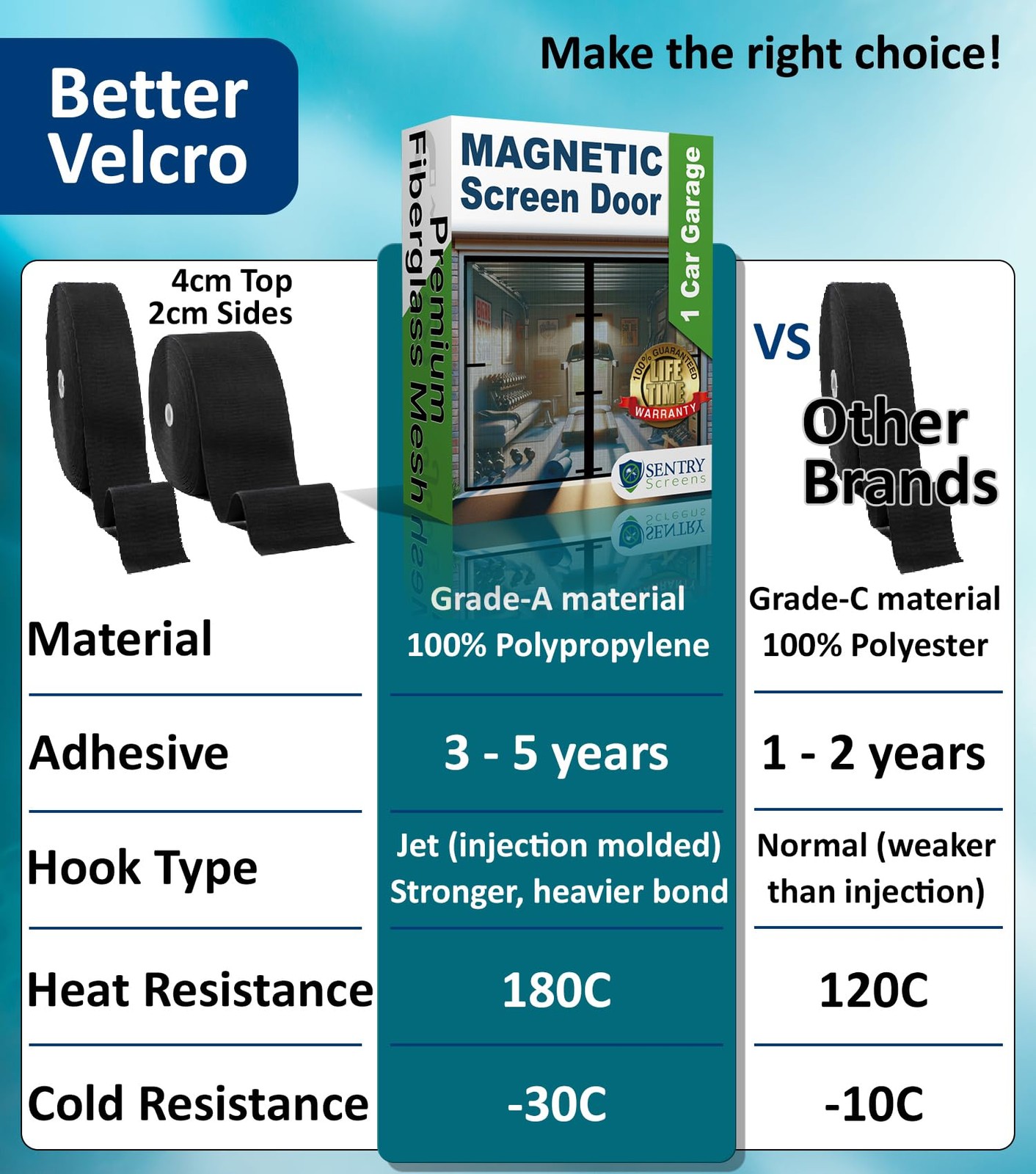 Garage Door Screen 1 Car with Retractable Fiberglass Mesh – Magnetic Closure ...