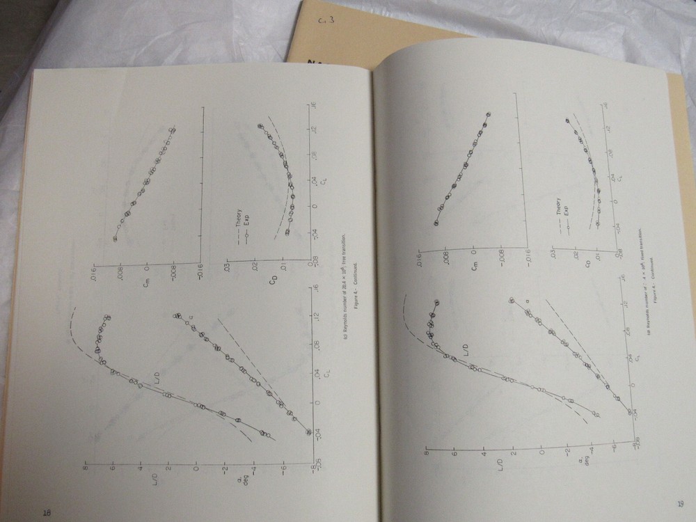 Five NASA Technical Notes lot (1965)