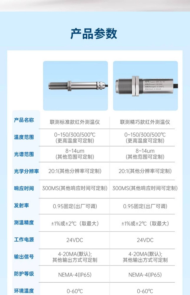 High Precision IR Temp Sensor 4-20mA Non-Contact Probe