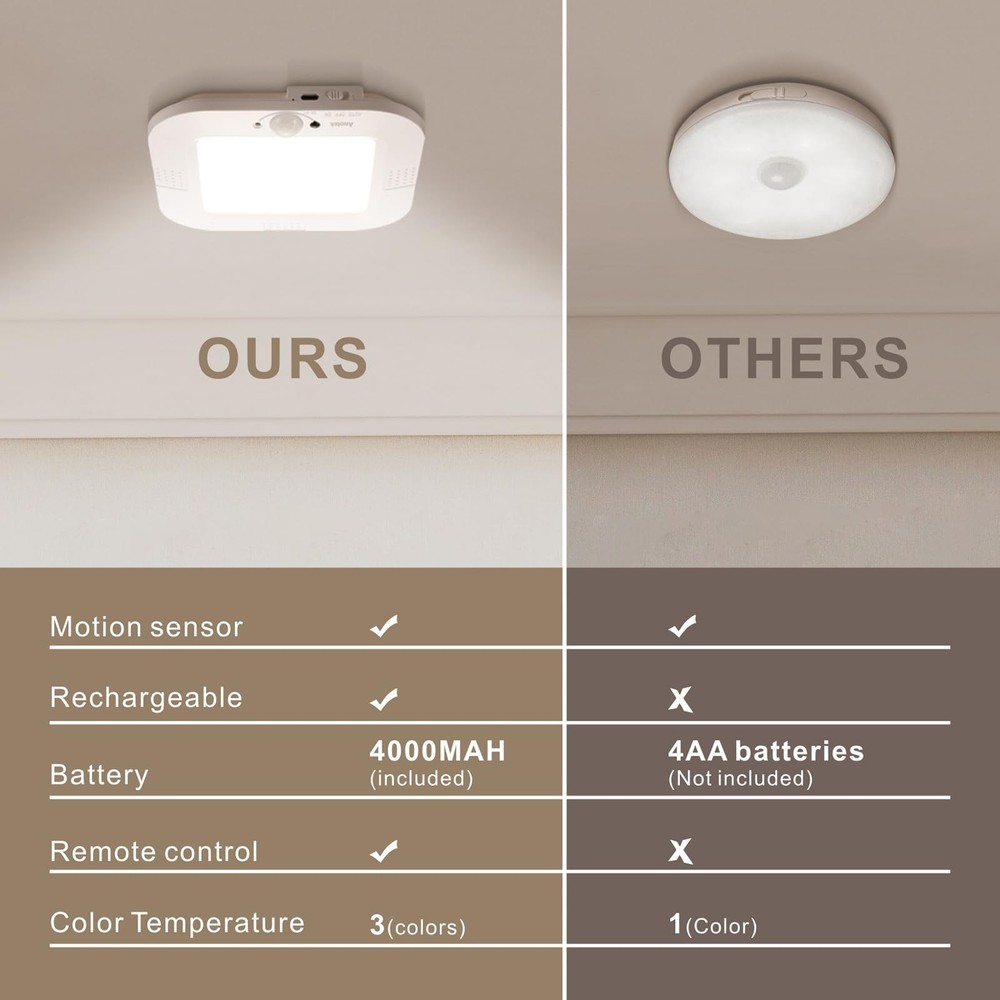 ANOTEK Rechargeable Motion Sensor Ceiling Light, No Wiring 1 Pack, Multicolor