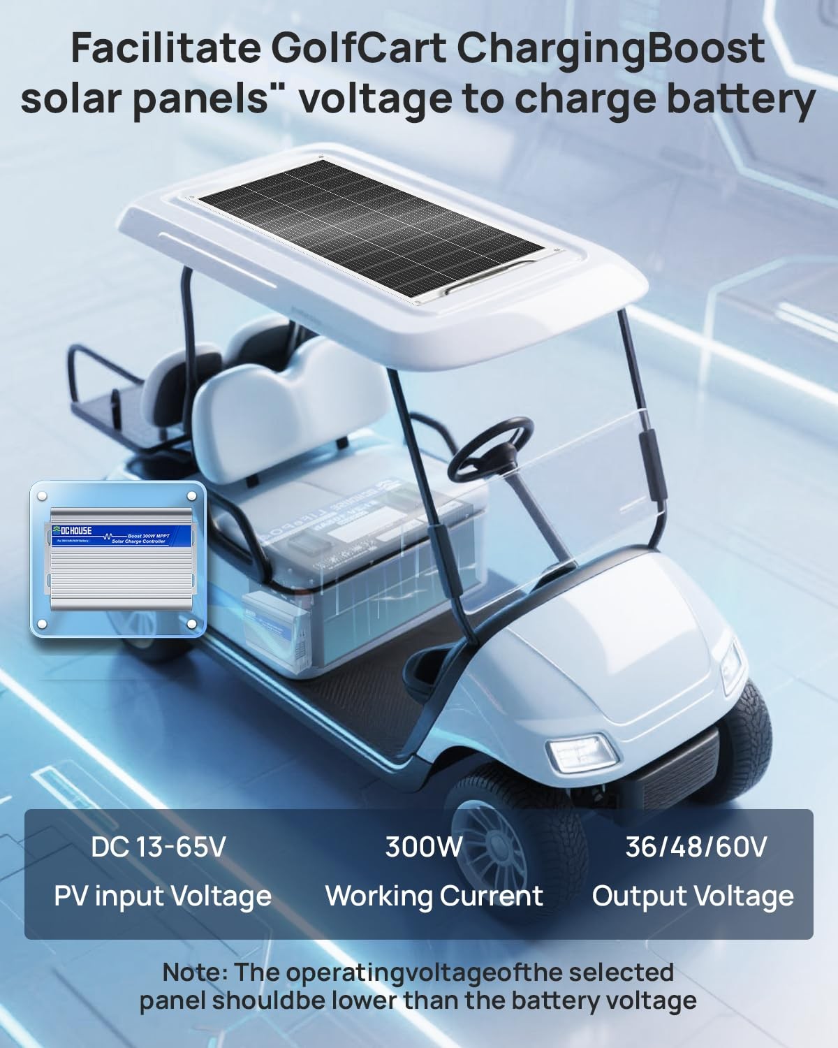 DC HOUSE 300W Boost MPPT Solar Charge Controller, 13V-65V Input, 99%...