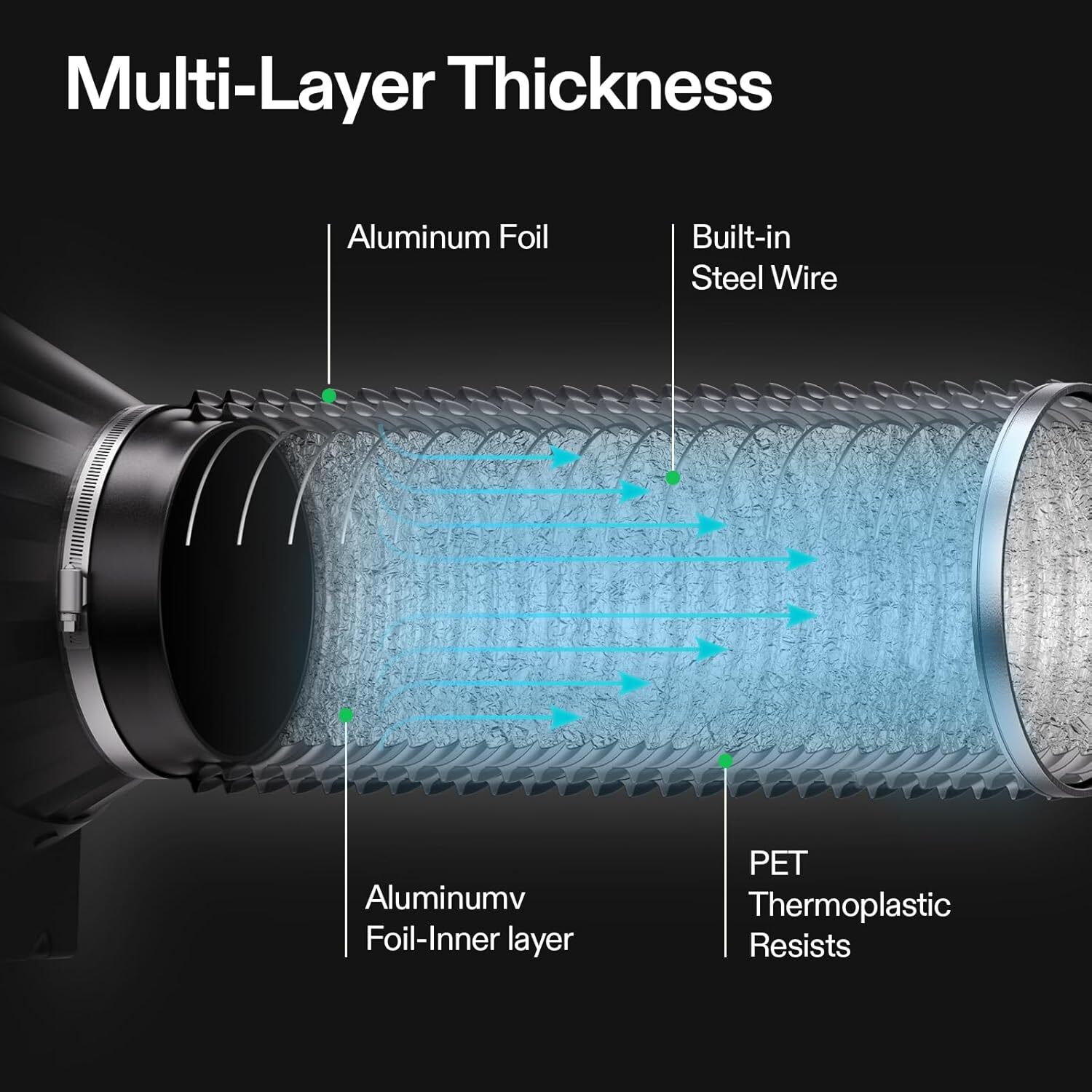 VIVOSUN 2 Pack 6"x25Ft Flex Air Aluminum Ducting Dryer Vent Hoses w/ Clamps