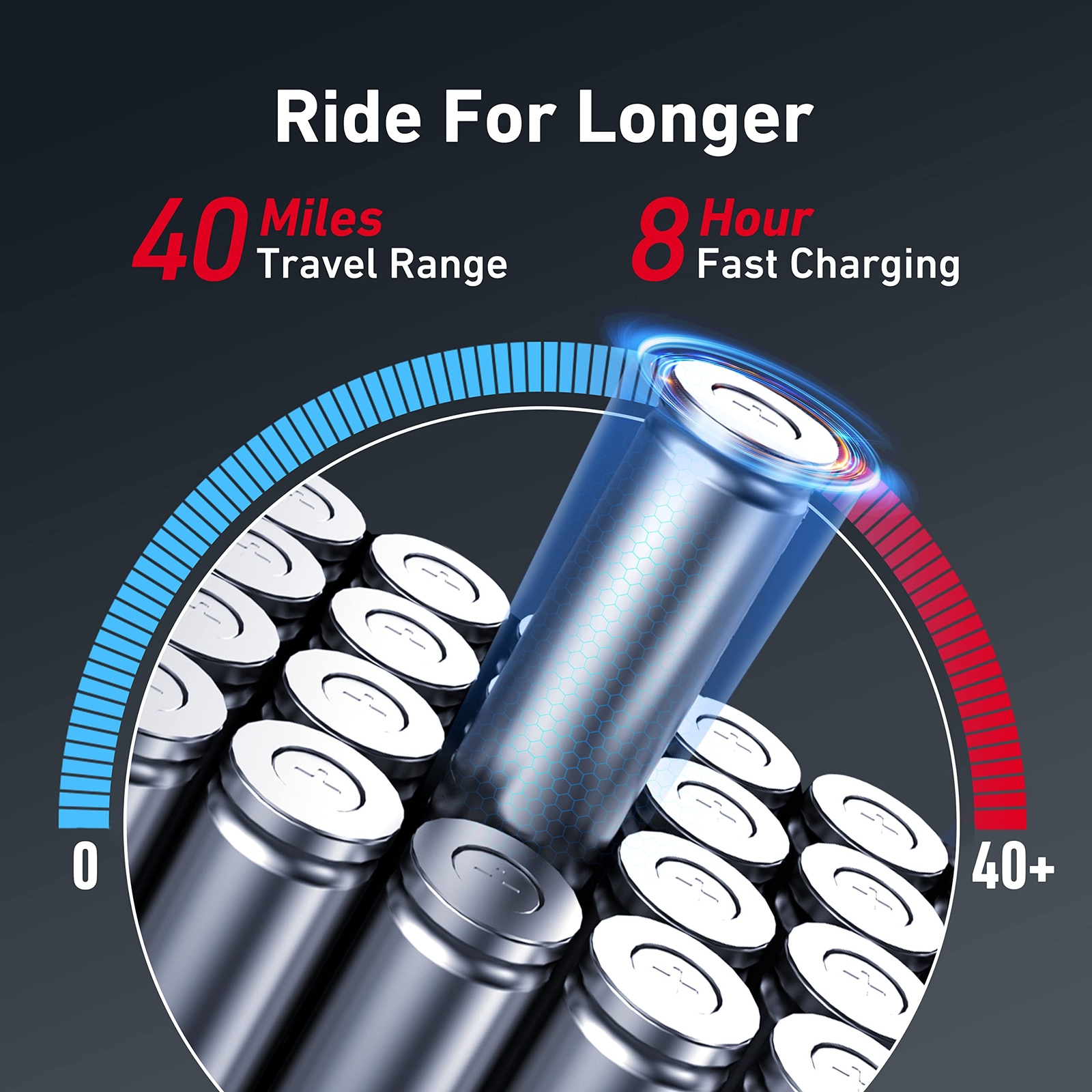 NIU KQi3 Max Electric Scooter, Portable, Folding , 450W Power, 40 Miles Long