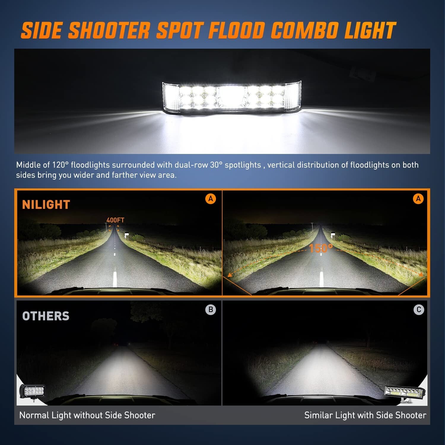 Nilight Side Shooter LED Pods 2PCS 6.5 Inch 60W Flood Spot Beam Combo LED Light