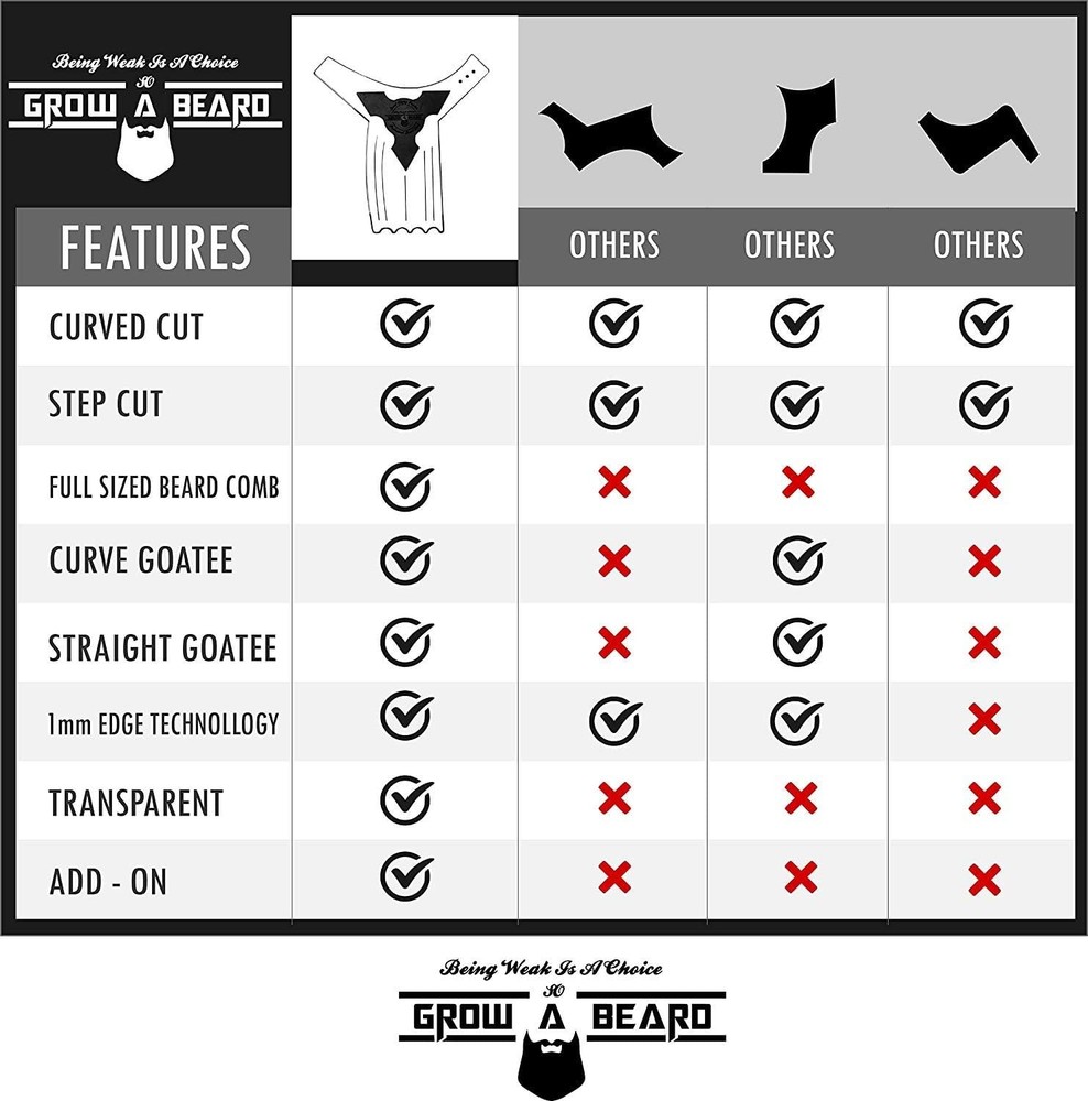 Beard Shaper & Shaping Tool for Men, Lineup Guide Template, Black