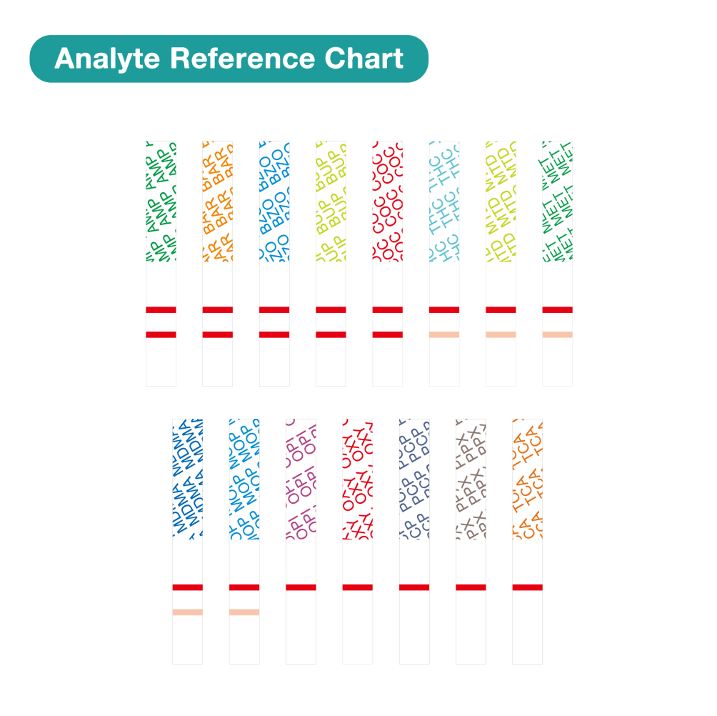 Easy@Home 5 Panel Urine Drug Test Strip Kit, EDOAP-754