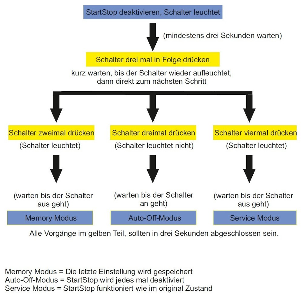 VW T-Cross SSA Start Stop Automatic Module Plug & Play Memory Function NEW