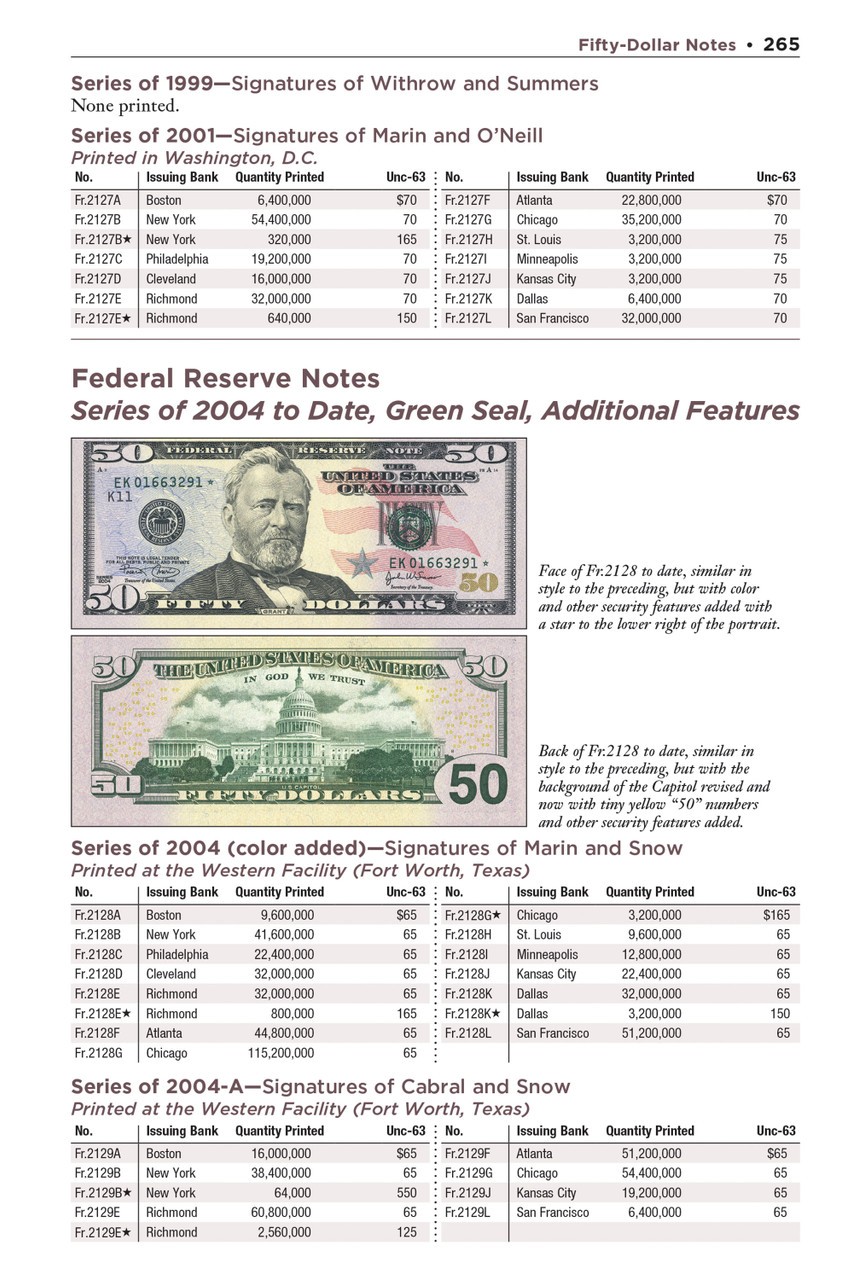 Red Book Series #29 United States Paper Money 9th Edition